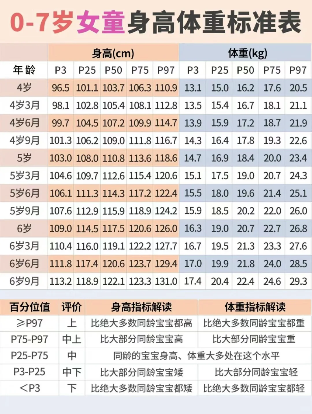 ?2024最新宝宝身高体重?对比图