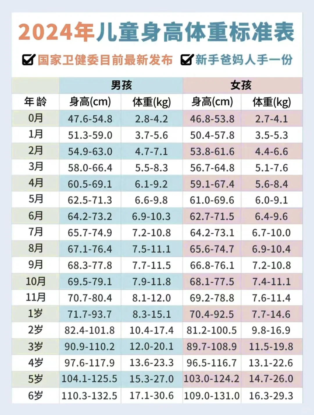 ?2024最新宝宝身高体重?对比图