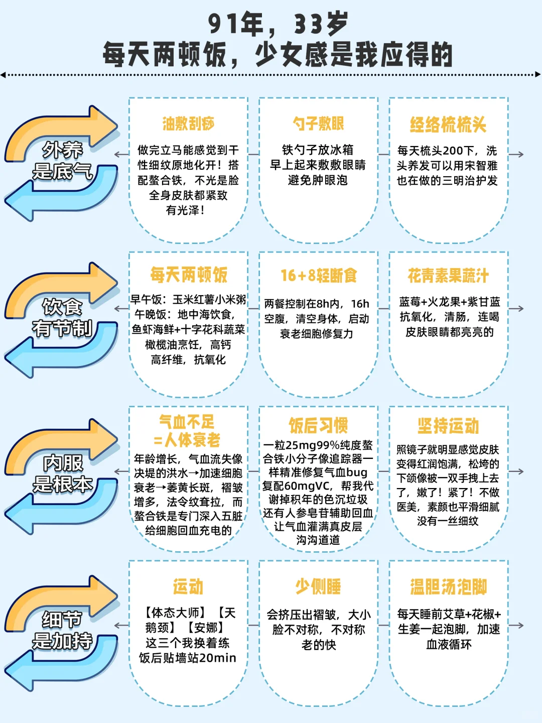 91年，33岁，每天两顿饭，少女感是我应得的