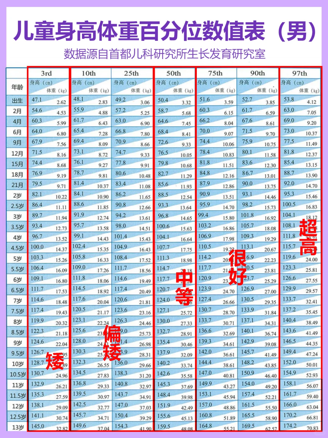 2024新版身高体重对照表 不达标如何应对❓