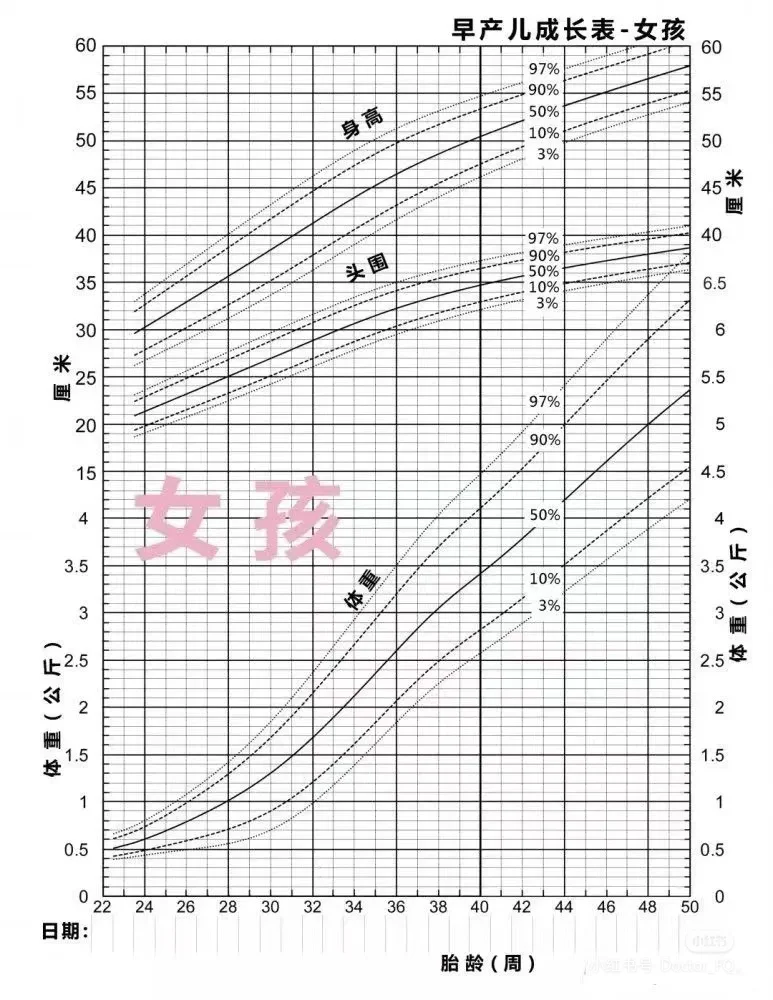 生长曲线