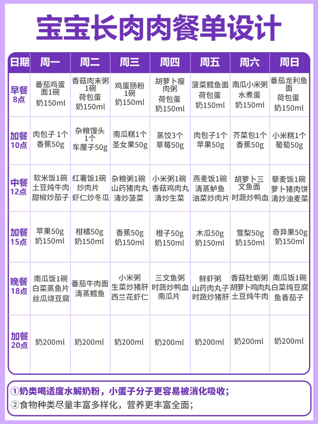 2024新版身高体重对照表 不达标如何应对❓