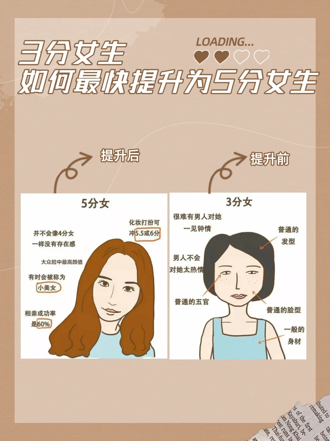 3分女生，如何最快提升为5分女生