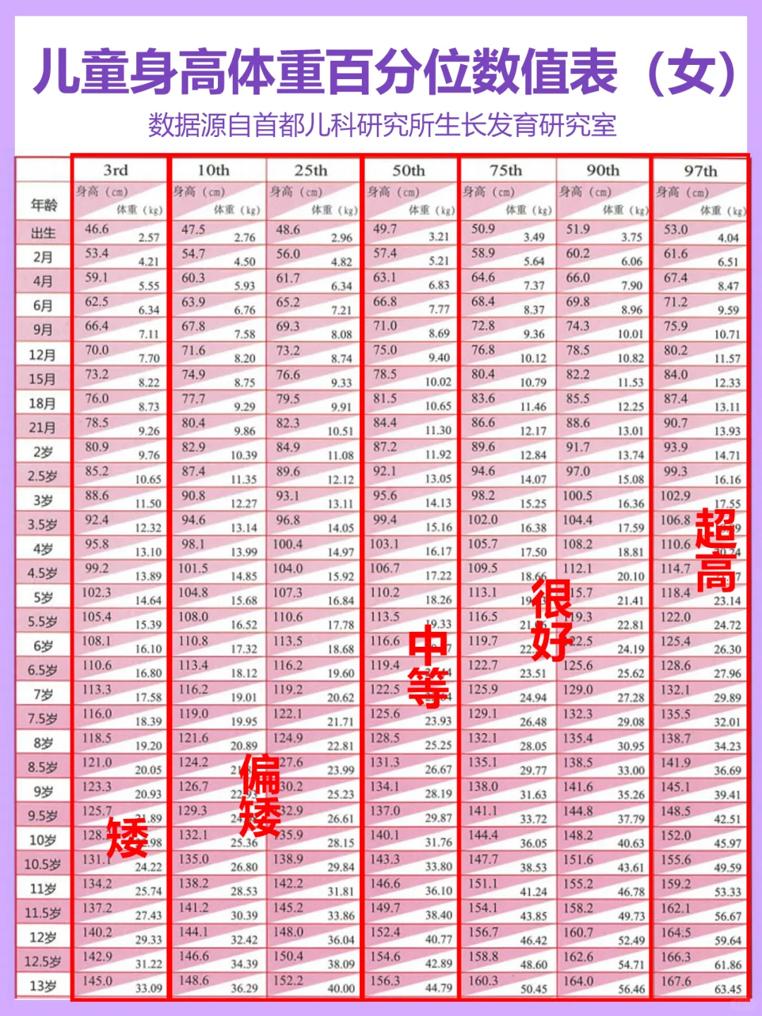 2024新版身高体重对照表 不达标如何应对❓