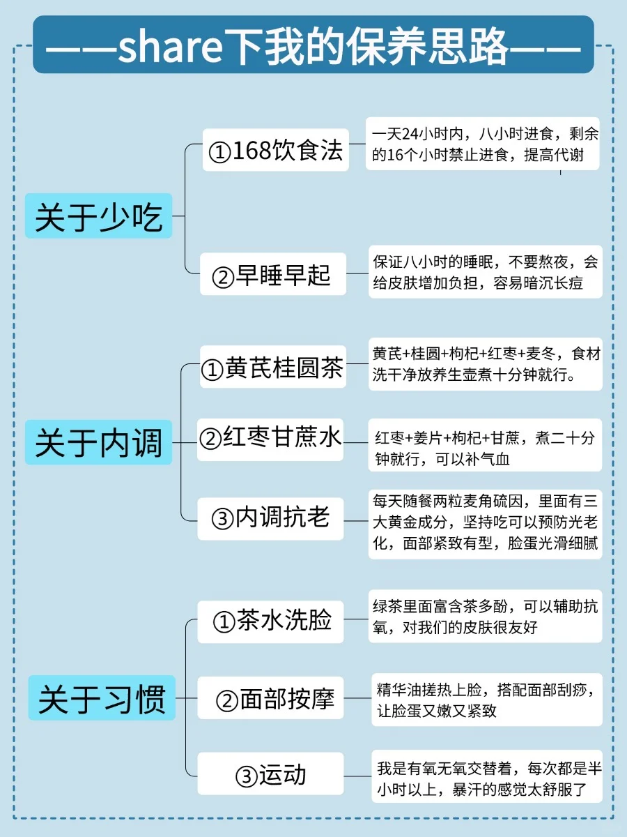 每天两顿饭+健身1年，好身材是我应得