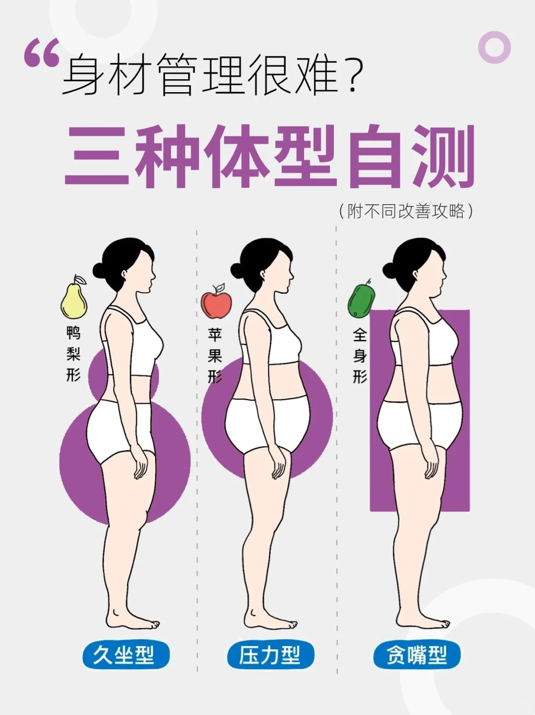 你还在无效身材管理❓微胖女生体型自测❗