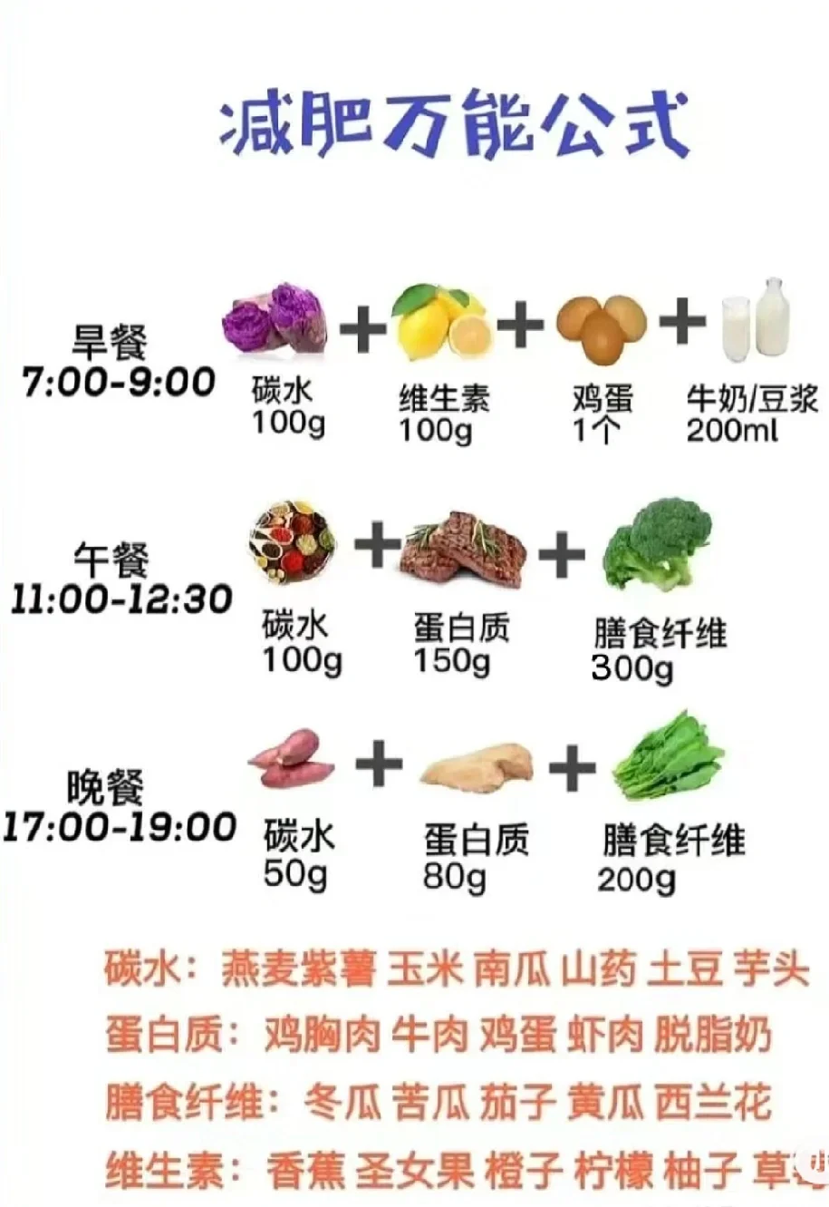 健身 坚持1年会有什么变化？