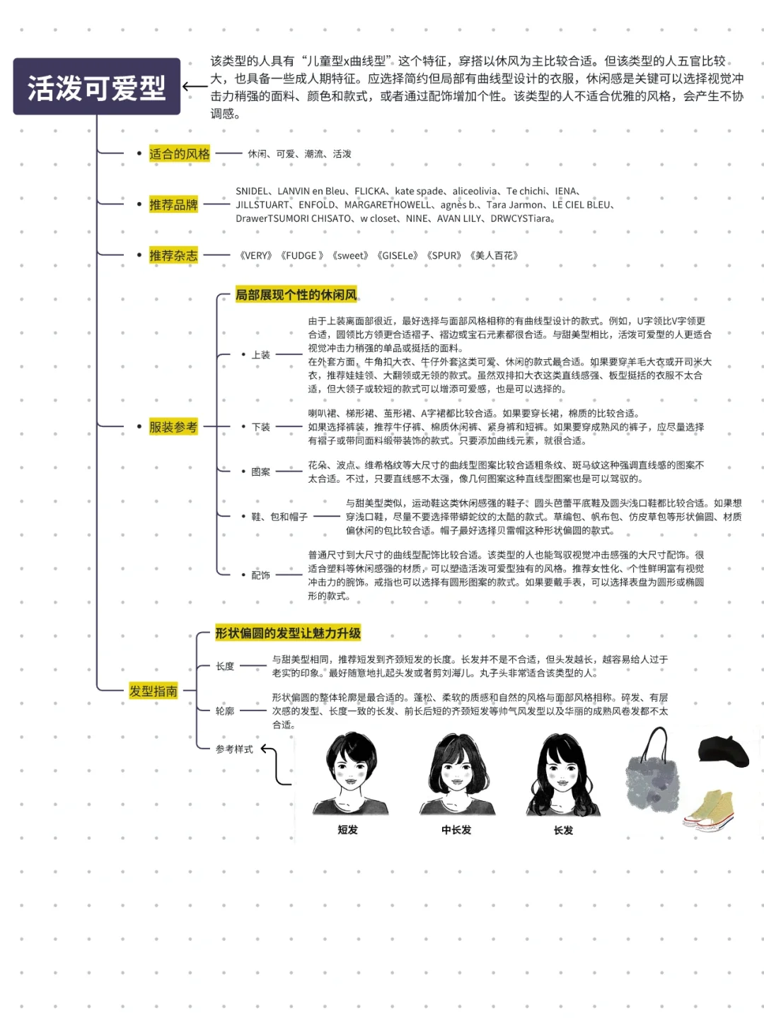 妳适合穿什么长相早就告诉妳啦??