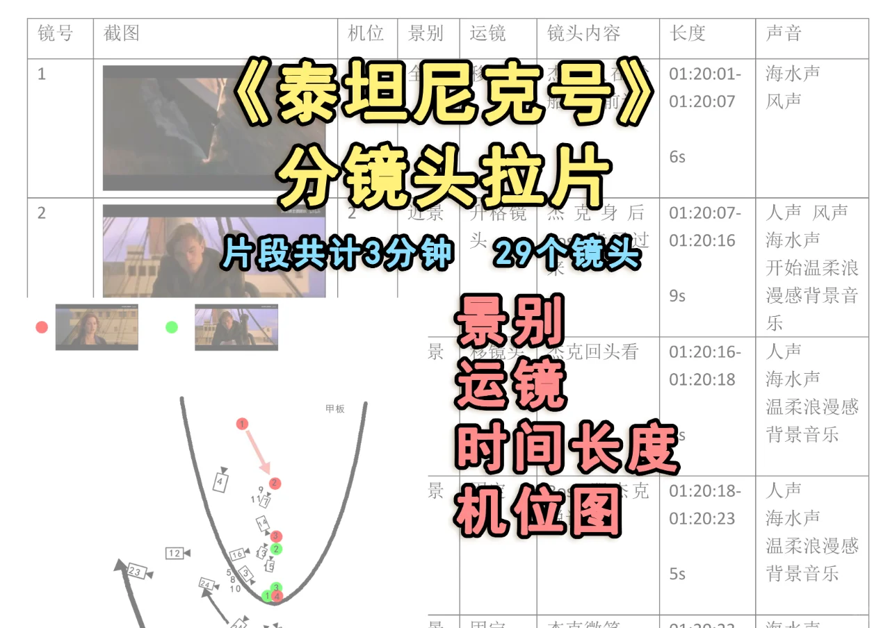 《泰坦尼克号》最经典的片段，拉片+机位图