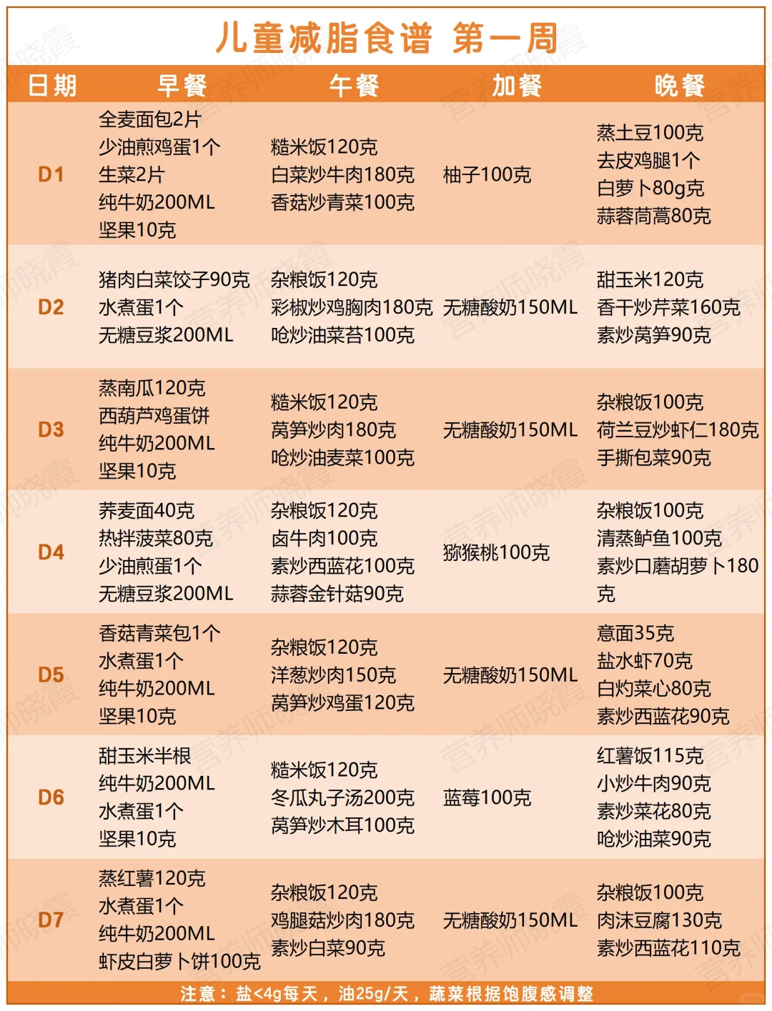 6-10岁儿童 ，减脂十长高食谱来了！