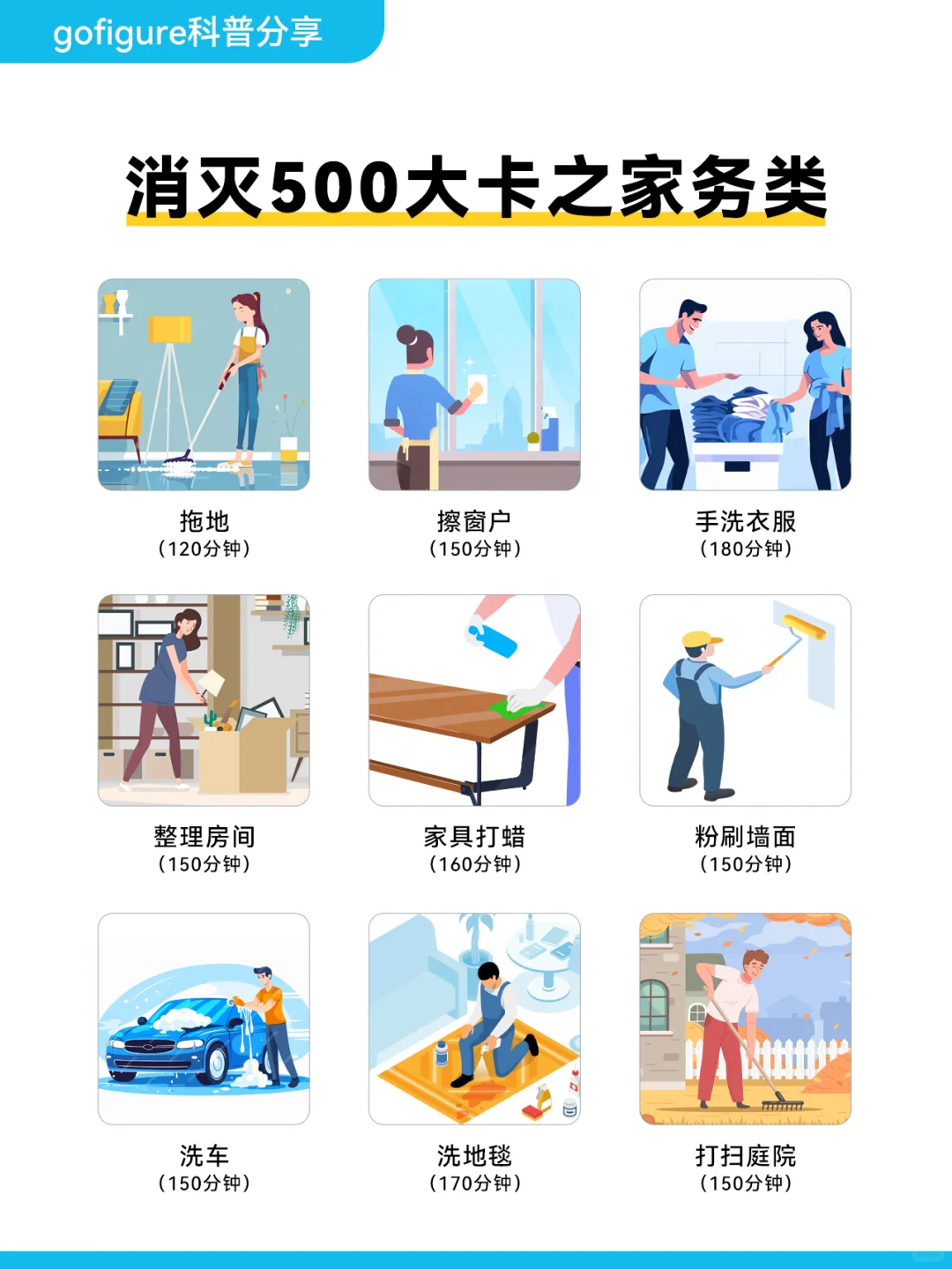 能消耗500大卡的日常行为大赏?