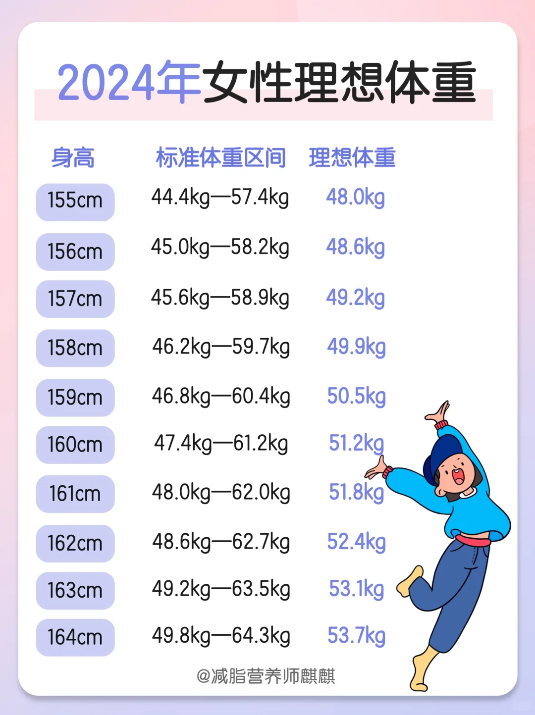 2024年女性标准体重来咯‼️快看还要减多少斤