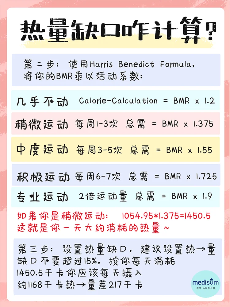 热量缺口咋计算❓有热量缺口为啥会失败？