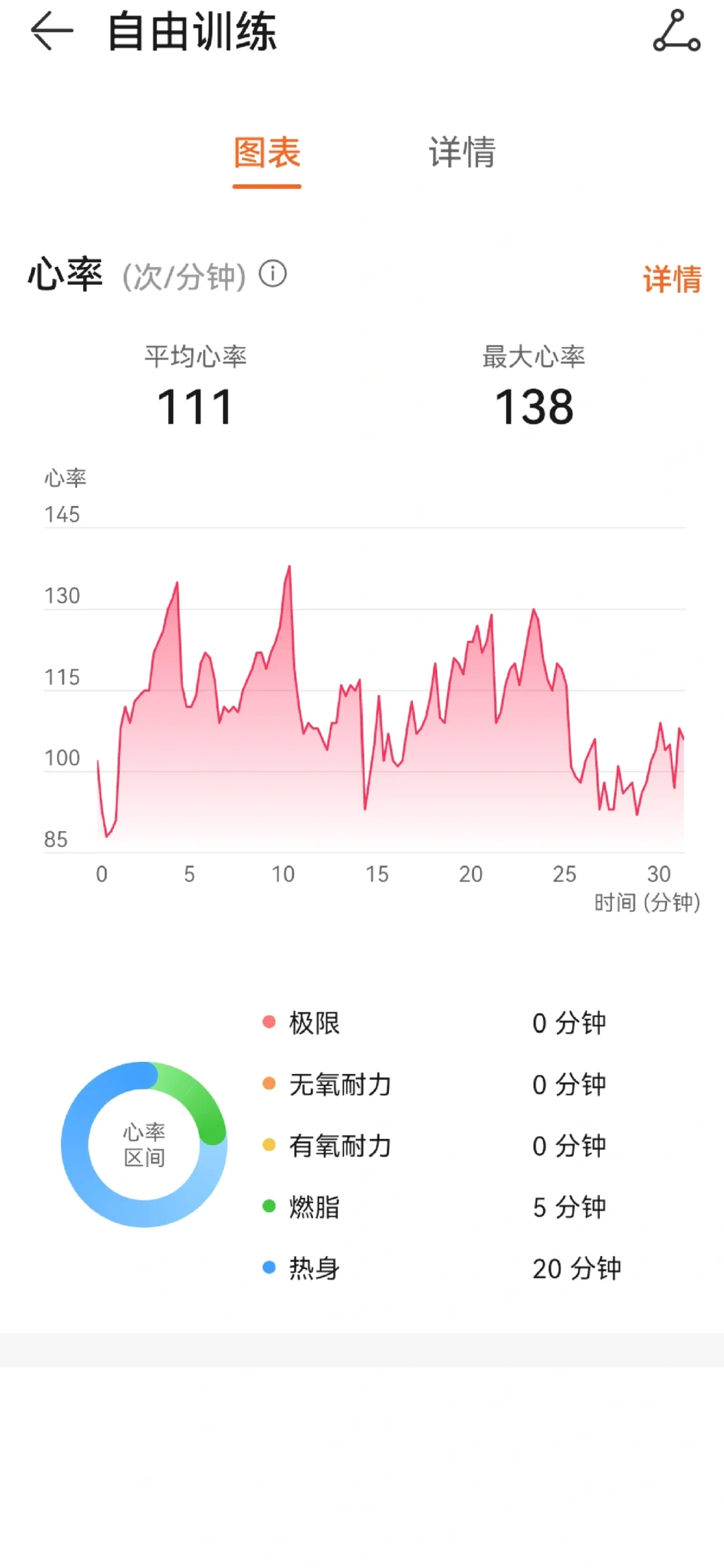 教师一节课30分钟，消耗多少卡路里