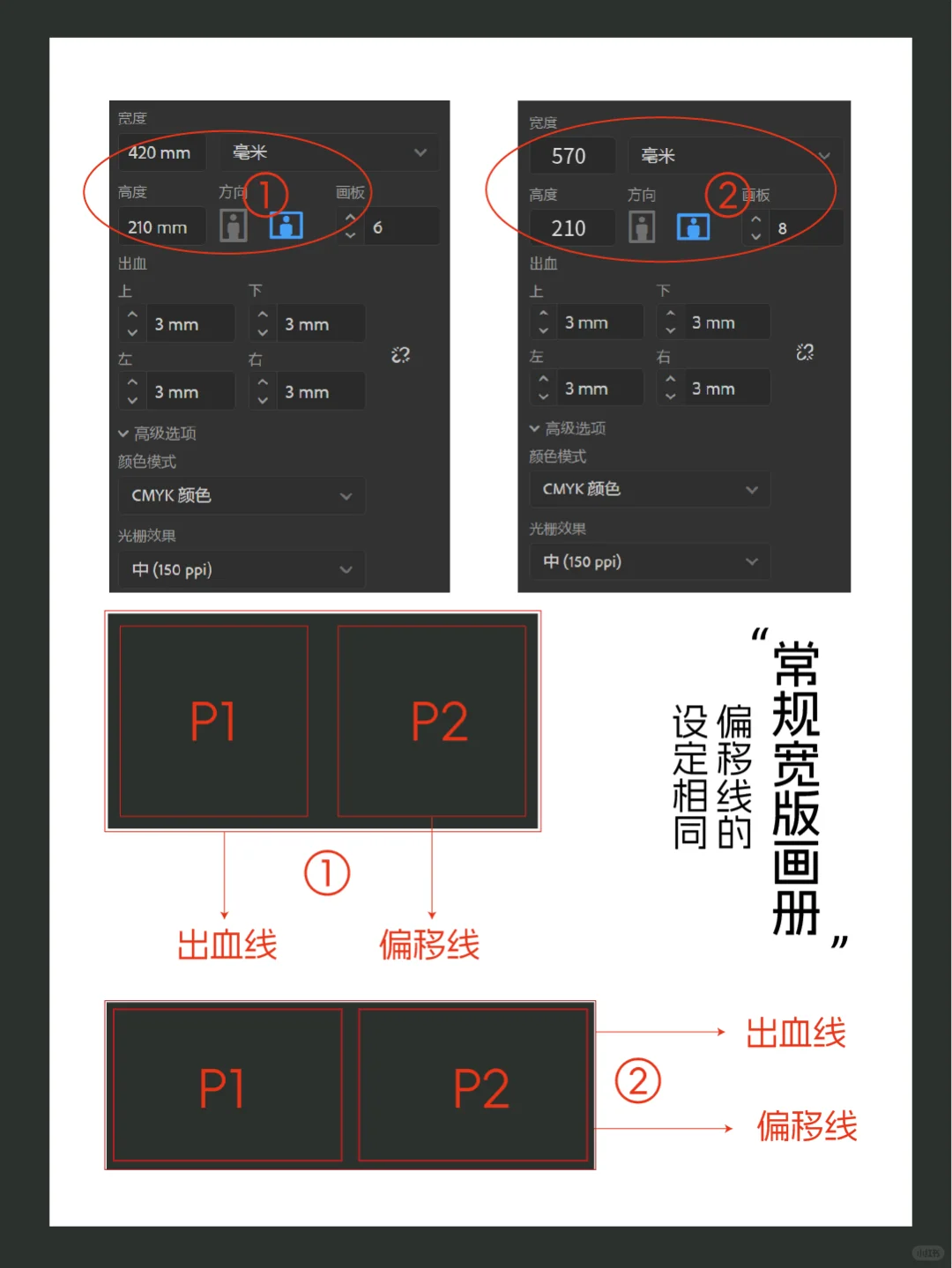 画册设计详细流程 {常规尺寸+印刷要点}