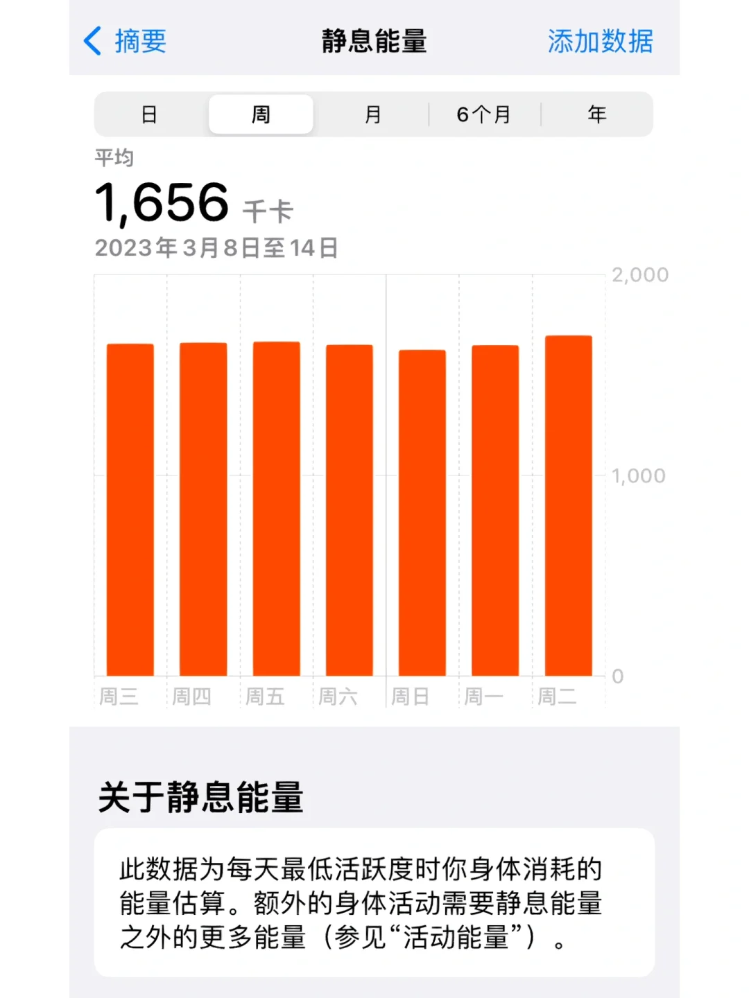 💪 告别减肥误区，学会正确计算卡路里