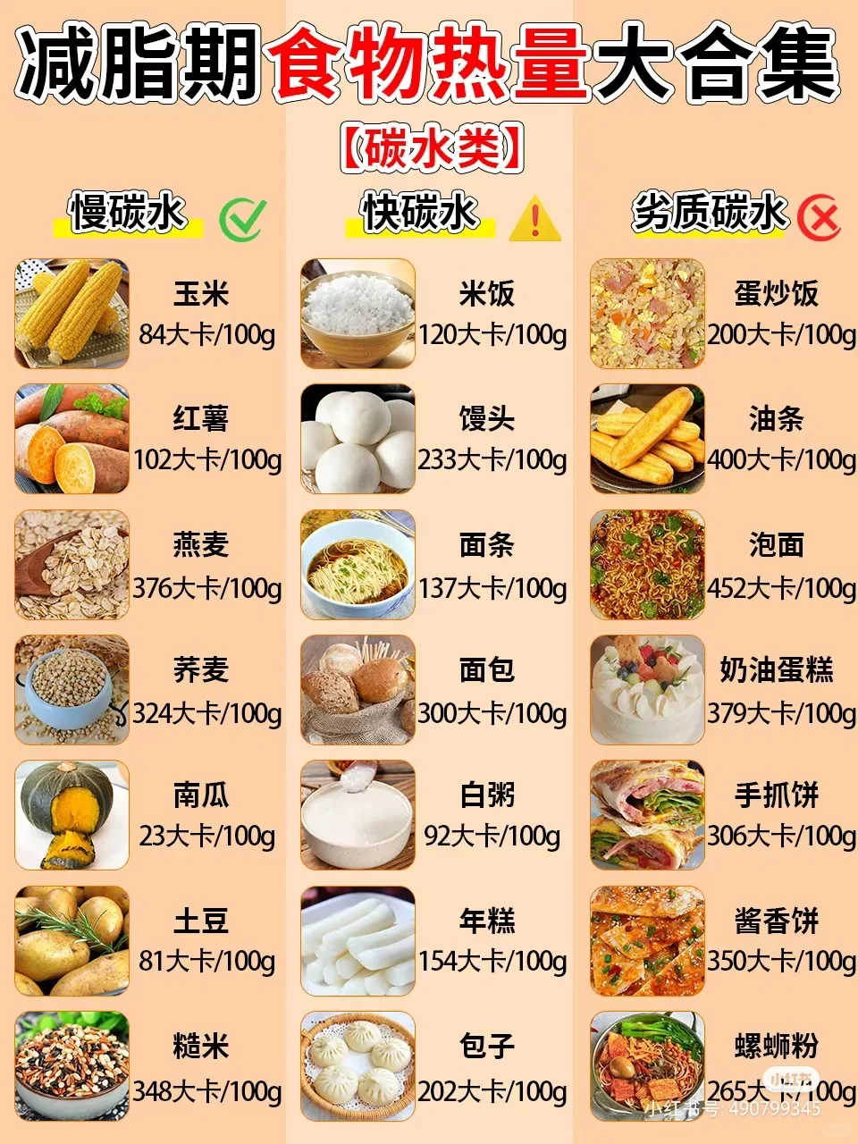 常见食物热量表