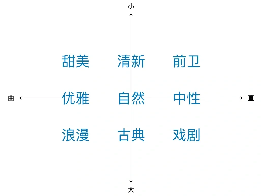 系统选衣4：脸的小大曲直选服装风格