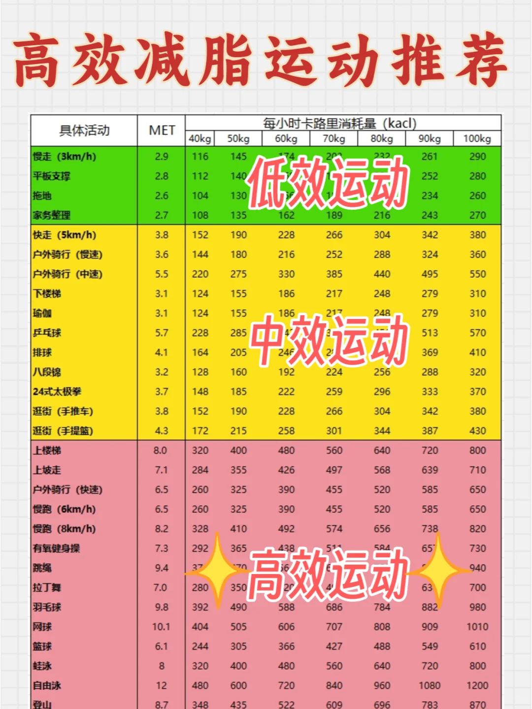 ??燃脂大作战！8项运动助你瘦瘦瘦