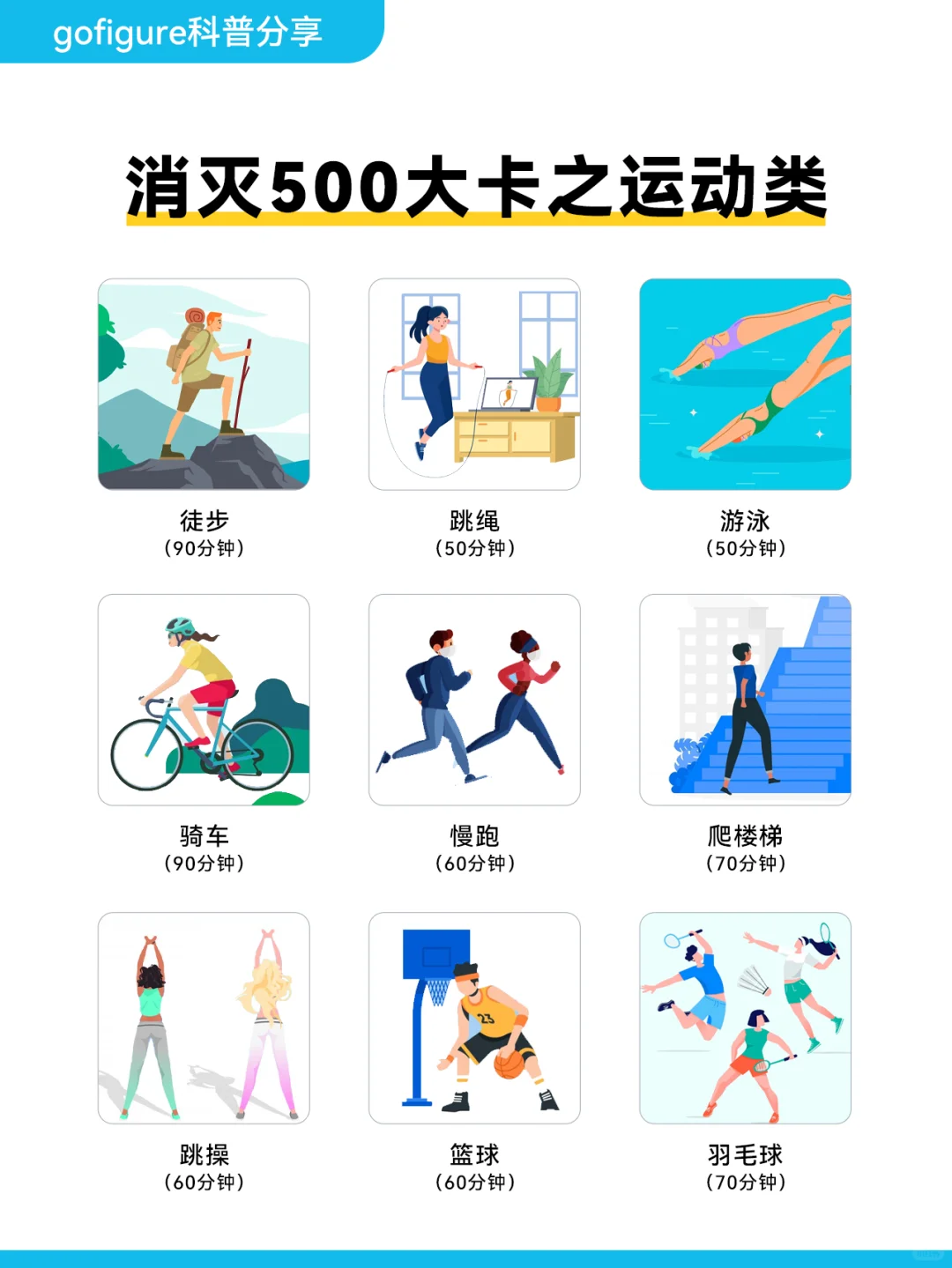 能消耗500大卡的日常行为大赏?