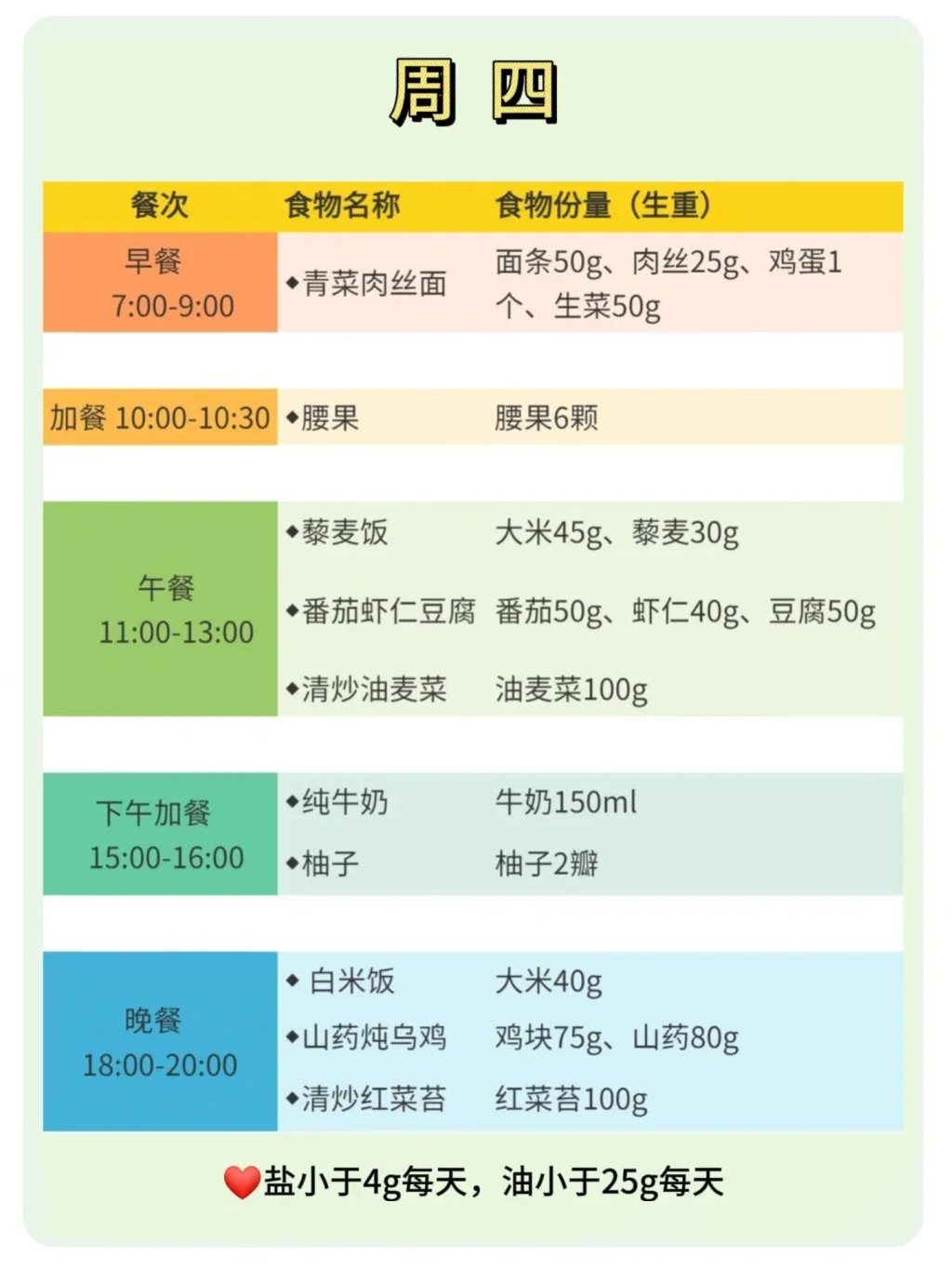 掉秤飞快❗儿童减脂月瘦10斤的健康食谱