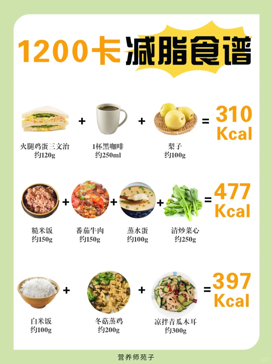 ?不节食巨掉称！女生1200大卡全天减脂食谱！