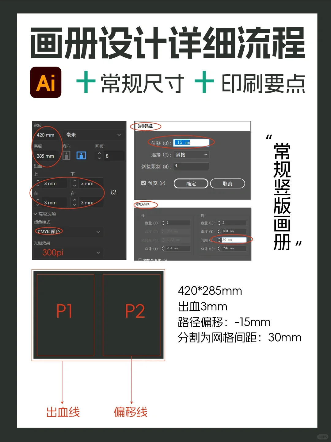 画册设计详细流程 {常规尺寸+印刷要点}