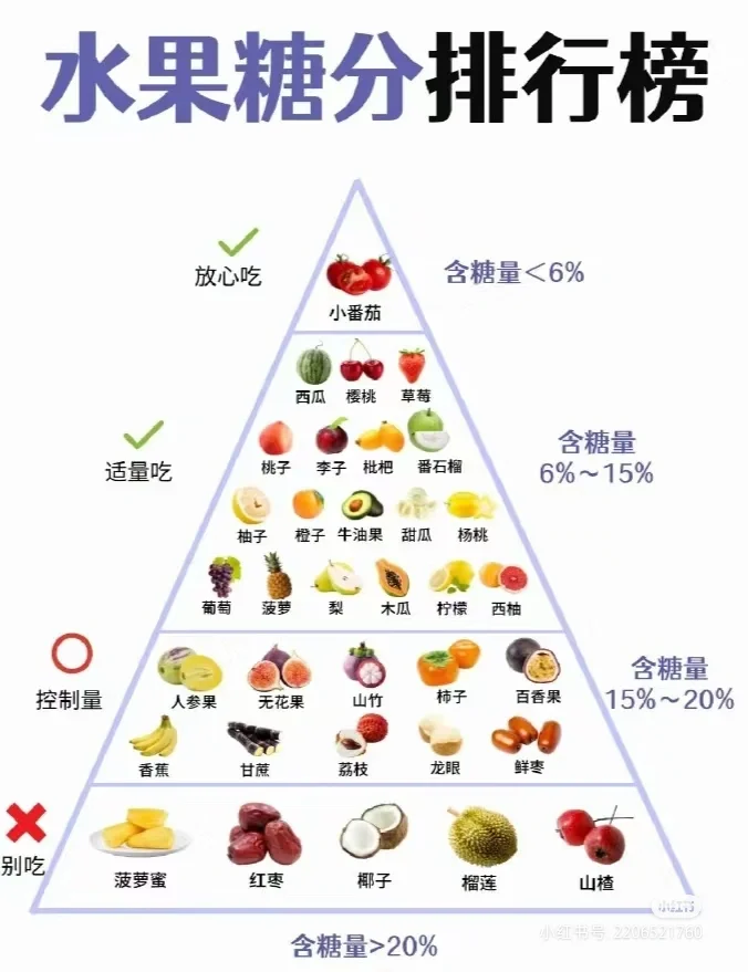 常见食物热量表