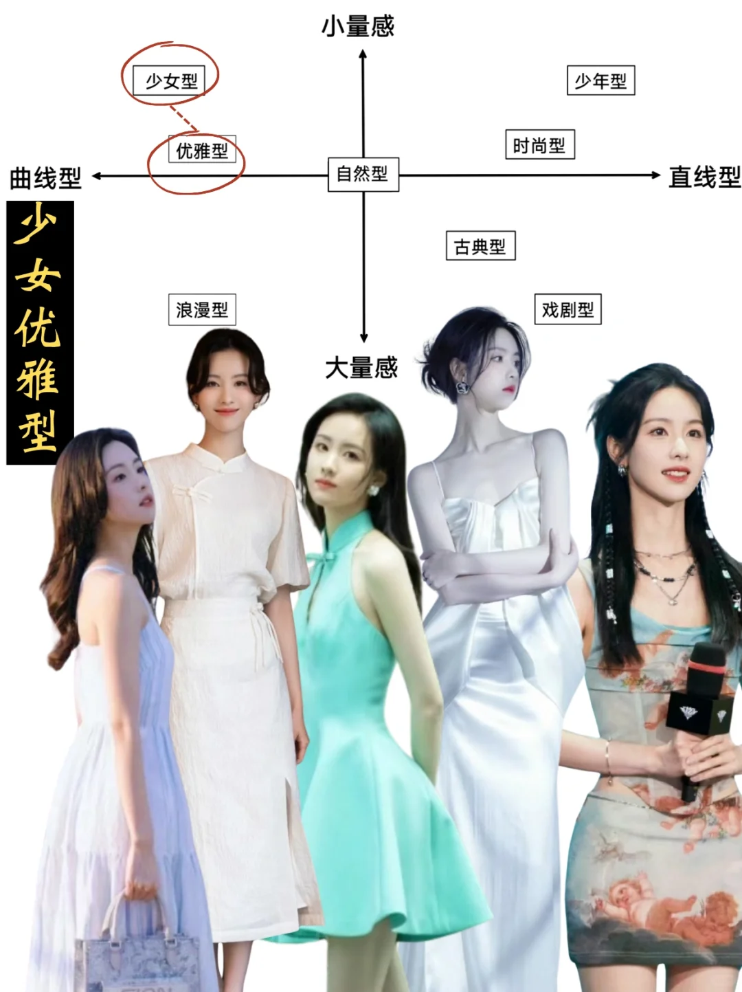 女明星风格解析&妆造解析——陈都灵