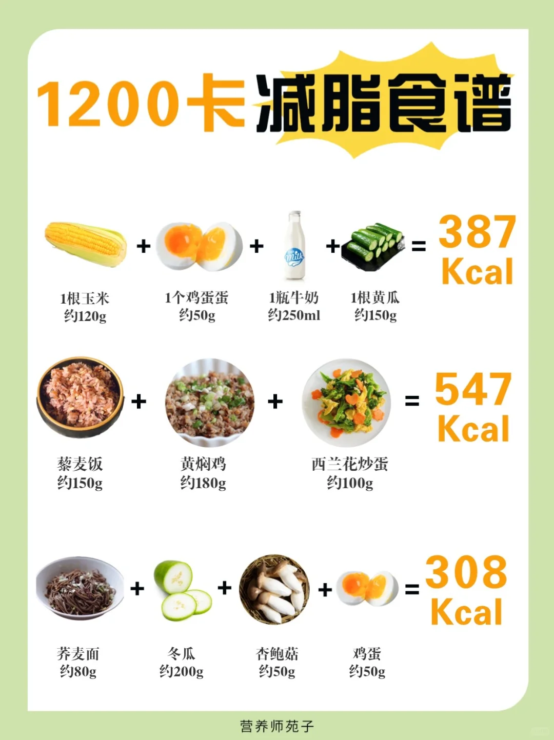 ?不节食巨掉称！女生1200大卡全天减脂食谱！