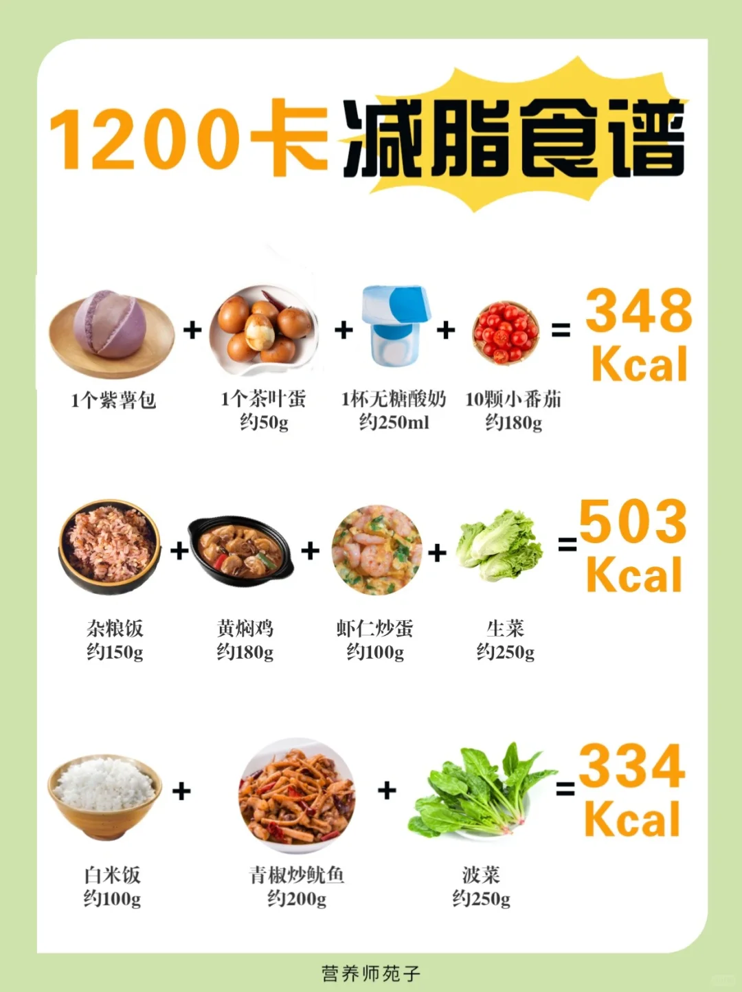 ?不节食巨掉称！女生1200大卡全天减脂食谱！