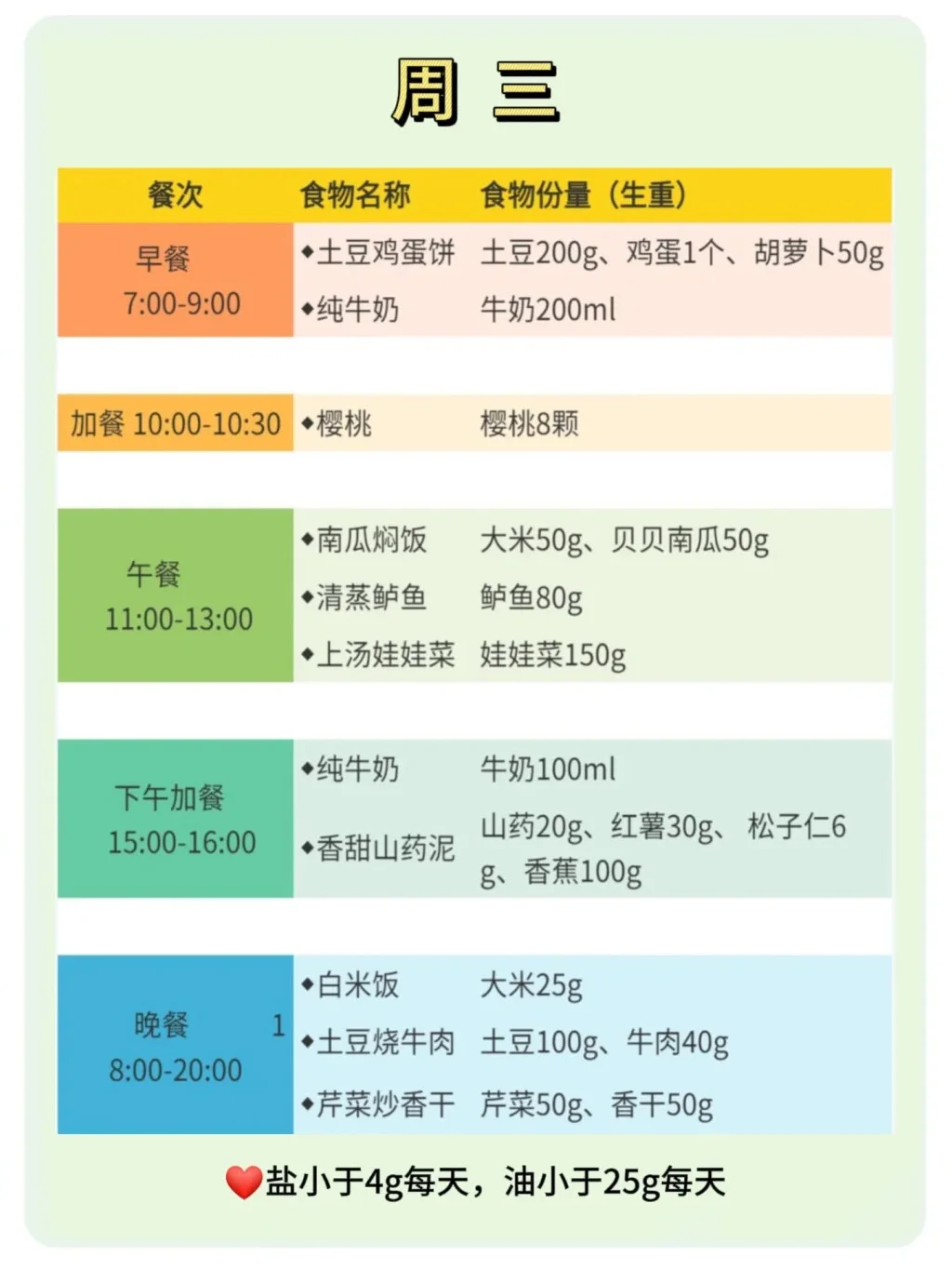 掉秤飞快❗儿童减脂月瘦10斤的健康食谱