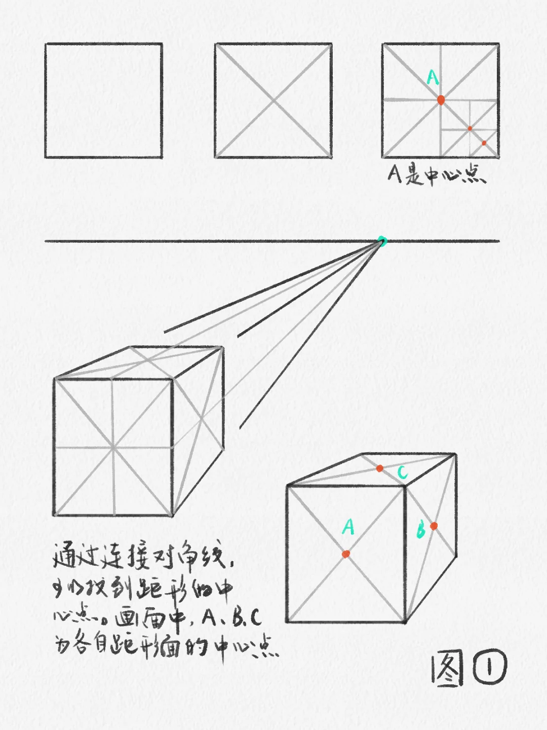 04 一点透视驻基：你避无可避的对角线工具