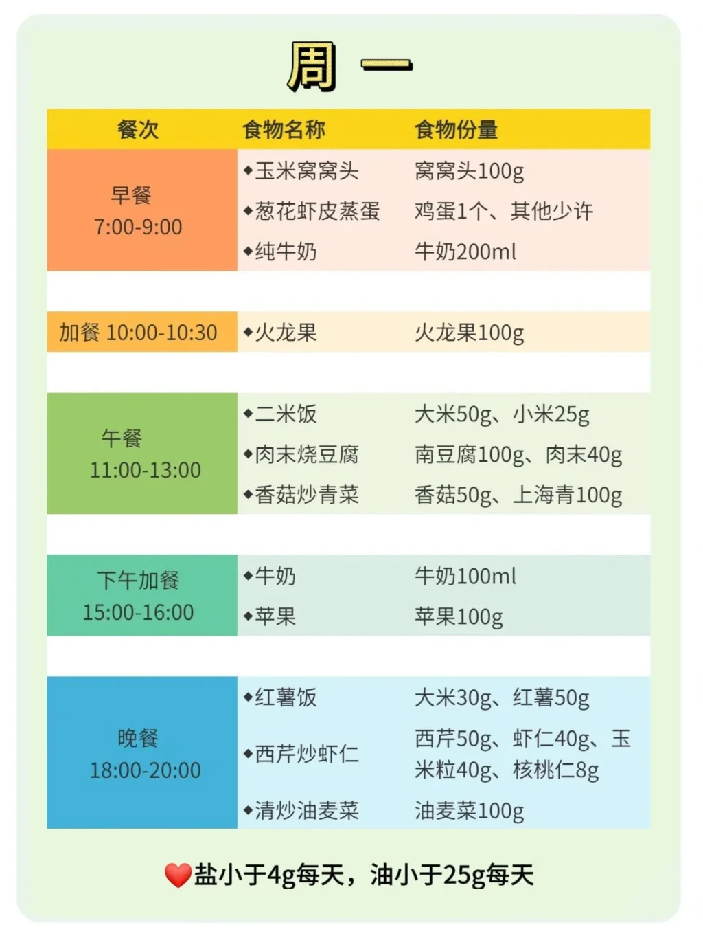 掉秤飞快❗儿童减脂月瘦10斤的健康食谱