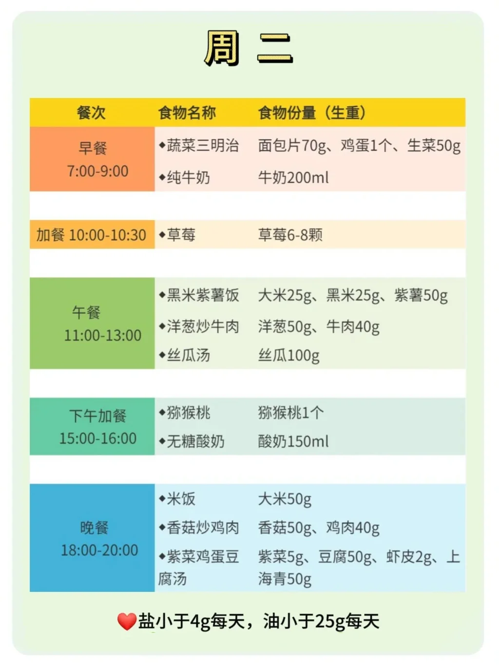 掉秤飞快❗儿童减脂月瘦10斤的健康食谱