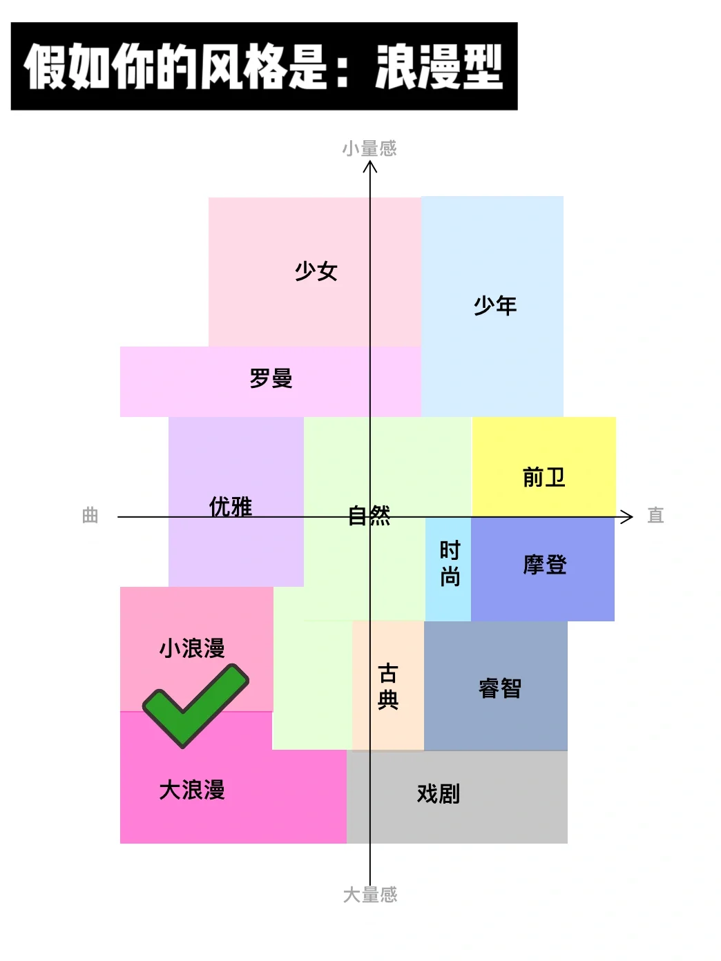 浪漫型这三种衣服赶紧扔