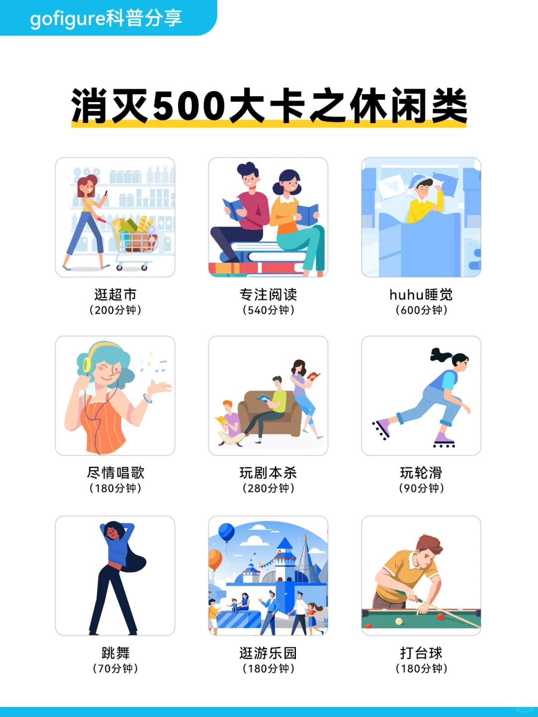 能消耗500大卡的日常行为大赏?