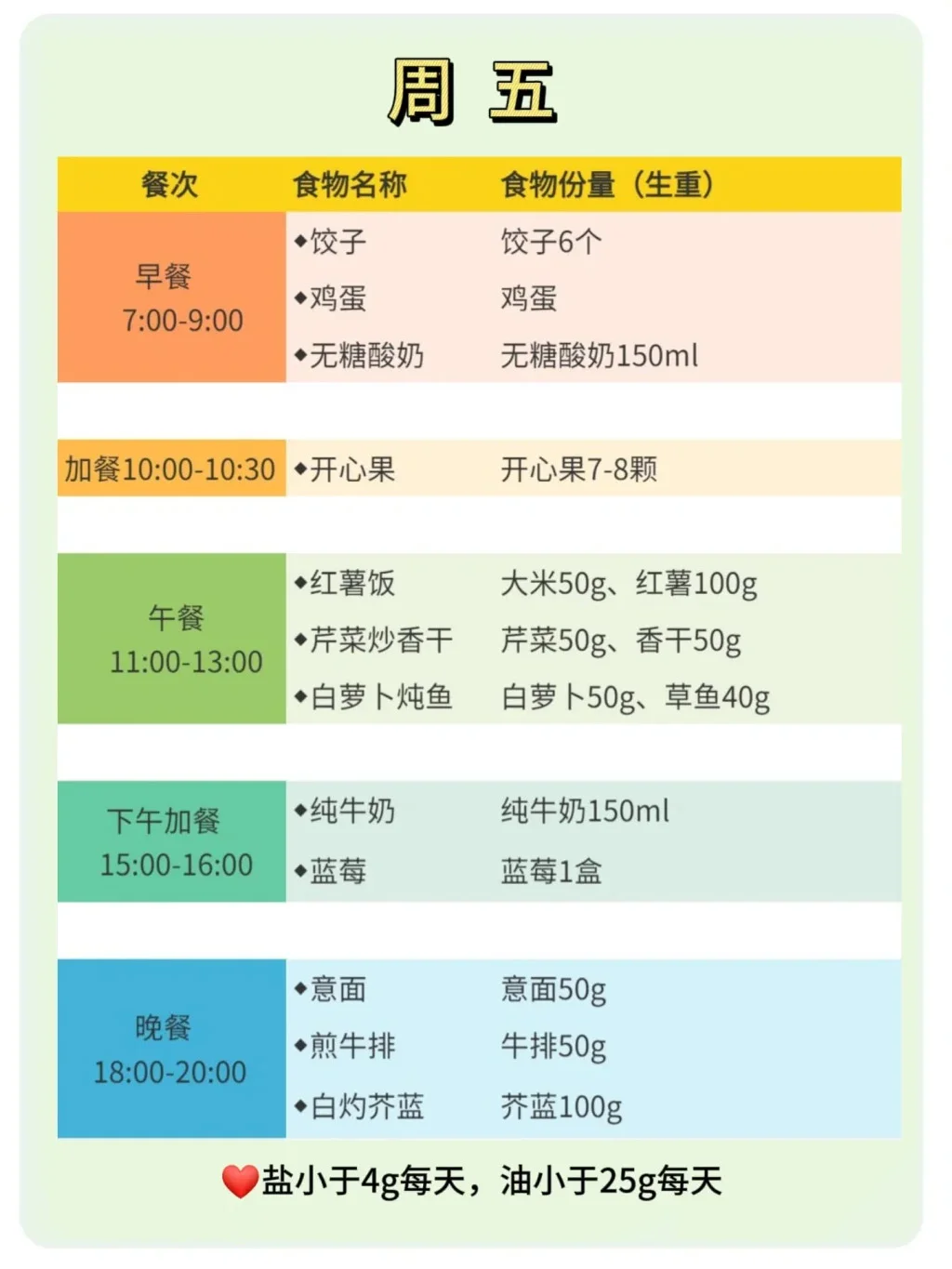 掉秤飞快❗儿童减脂月瘦10斤的健康食谱