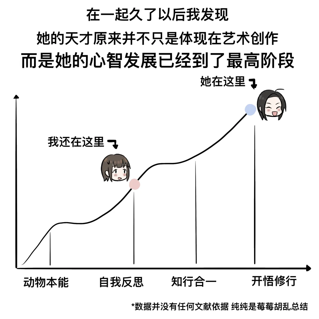 ?天才女友与平凡的我