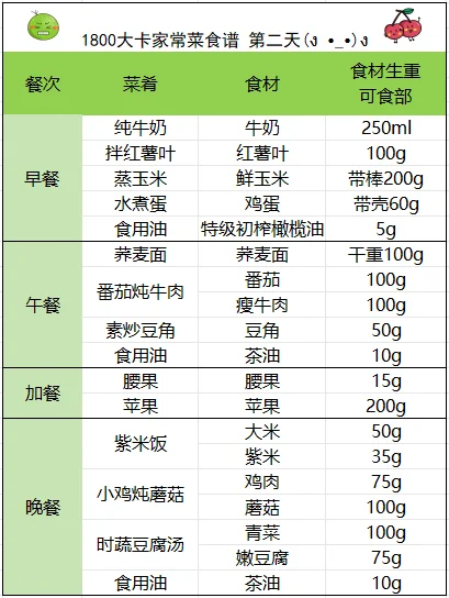 1800大卡一周家常菜减月半食谱（上）