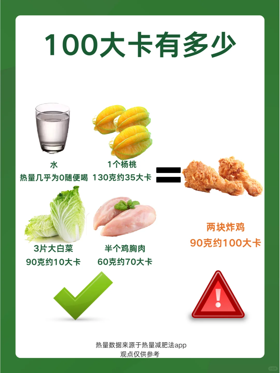 食物热量对比｜100大卡的食物有多少❓❓