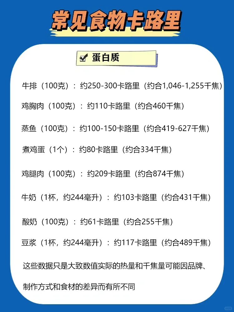 减脂必知的大卡千焦卡路里换算公式！