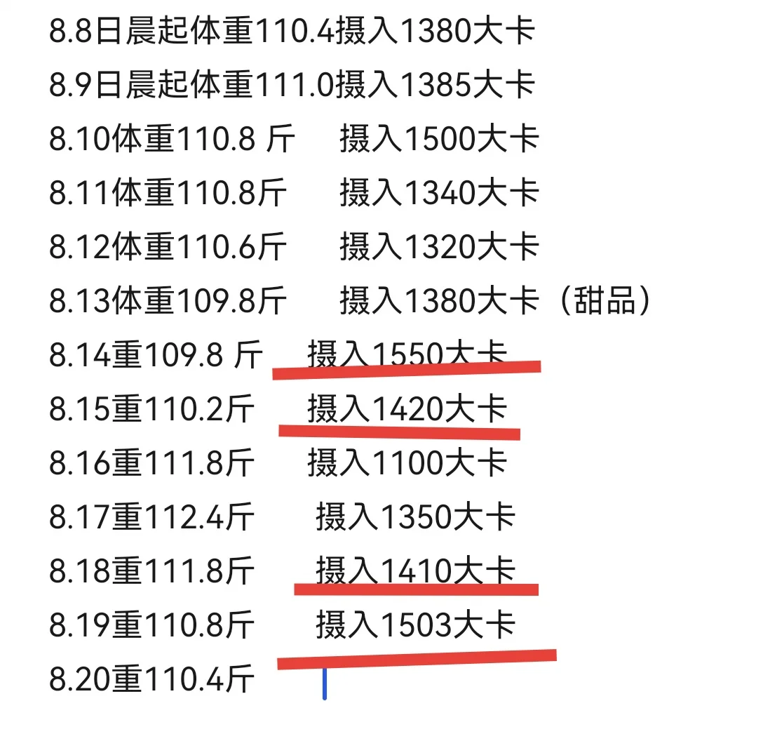 身高165cm吃1500大卡也不会胖！