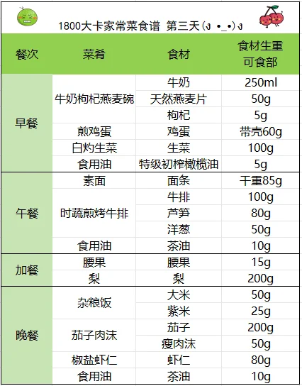 1800大卡一周家常菜减月半食谱（上）