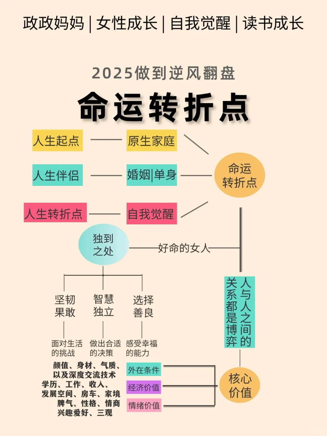 2025丨女人的黄金十年 ，你处于哪个阶段?