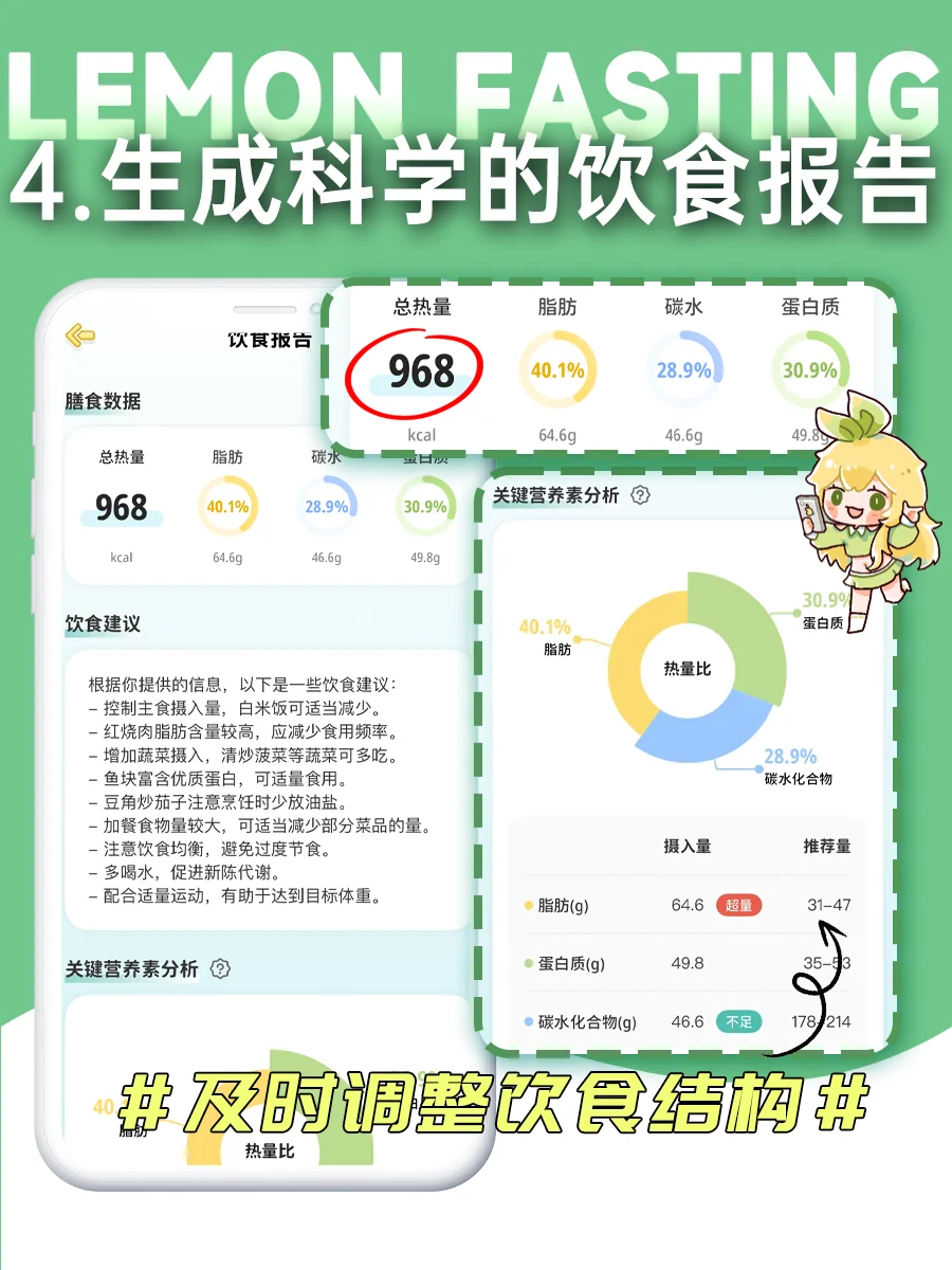 12.3性感官方无偿帮大家算热量啦！！