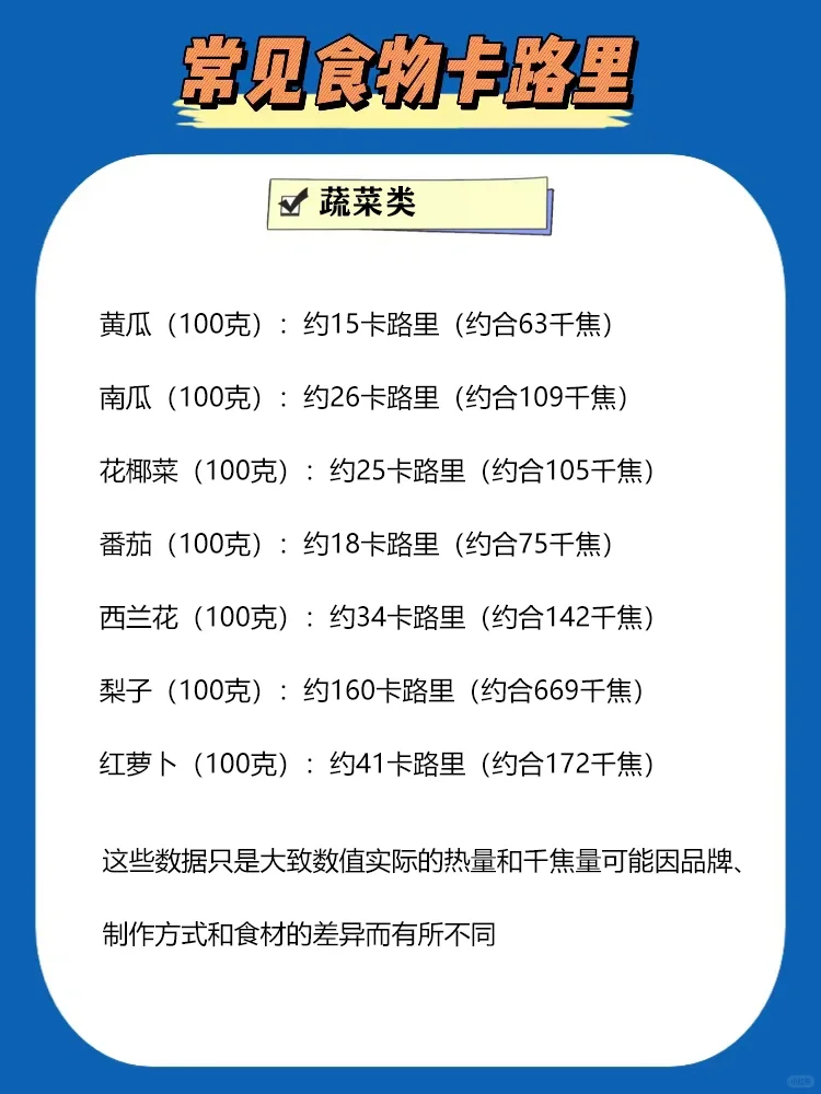 减脂必知的大卡千焦卡路里换算公式！