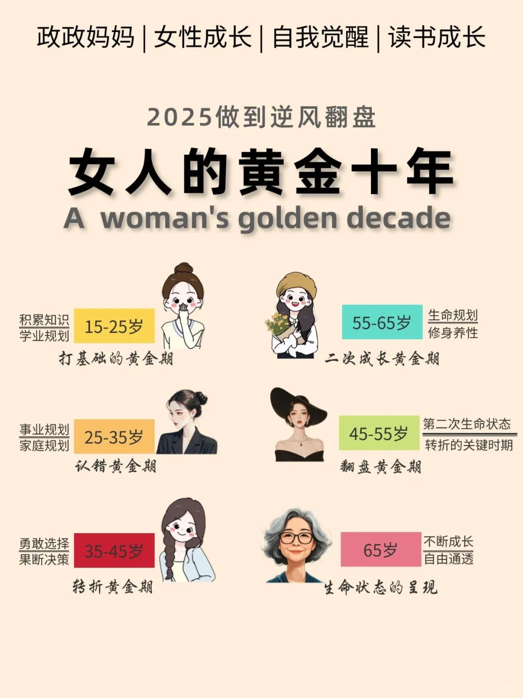 2025丨女人的黄金十年 ，你处于哪个阶段?