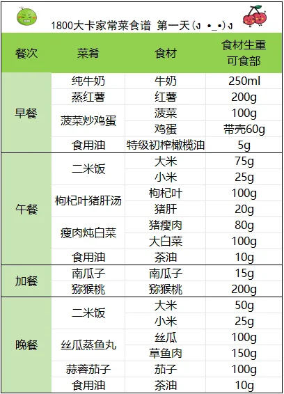 1800大卡一周家常菜减月半食谱（上）