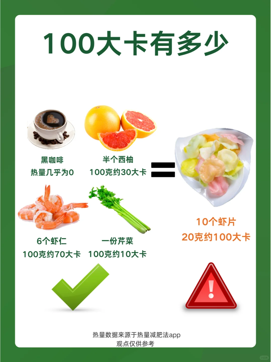 食物热量对比｜100大卡的食物有多少❓❓